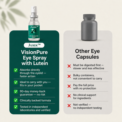 Juxek® | Spray Para el Cuidado de Tus Ojos