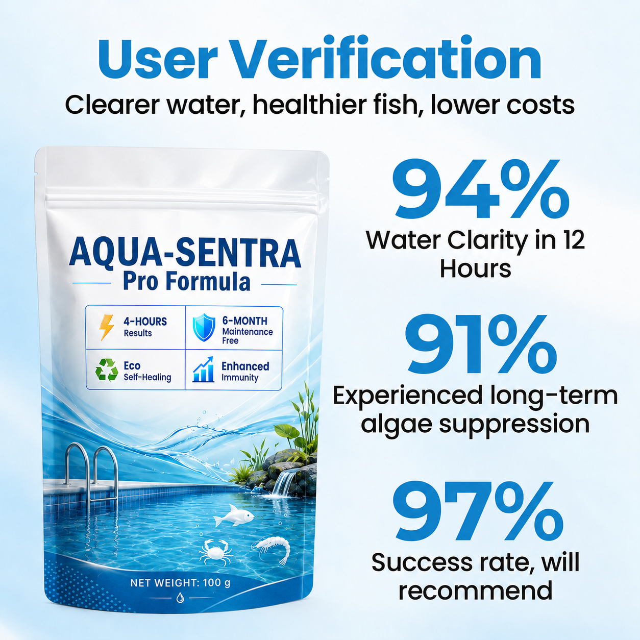 Aqua-Sentra Pro Formula- End AlgaeNightmares, Restore YourPond's Beauty Fast!